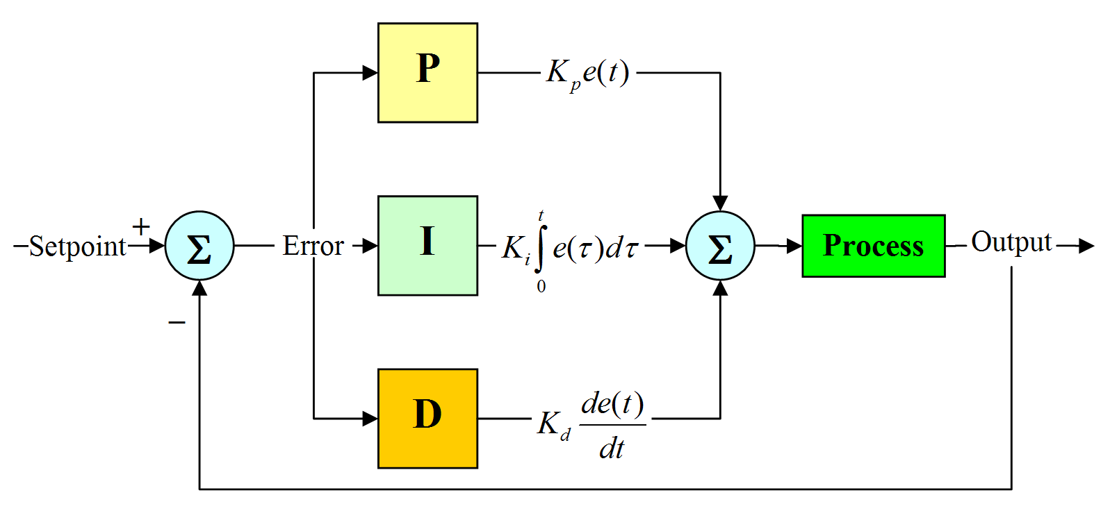 Control Systems